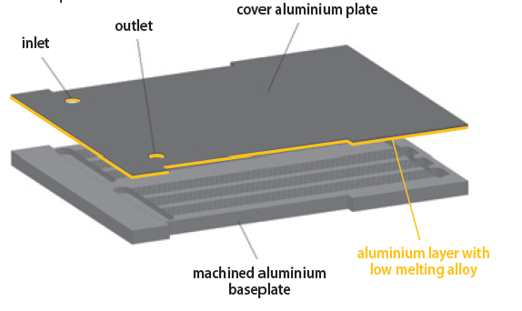 Battery cooling design
