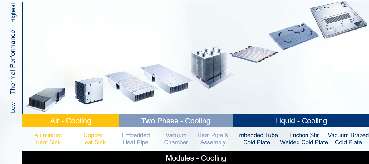 Overview of Miba's Thermal Performance Portfolio